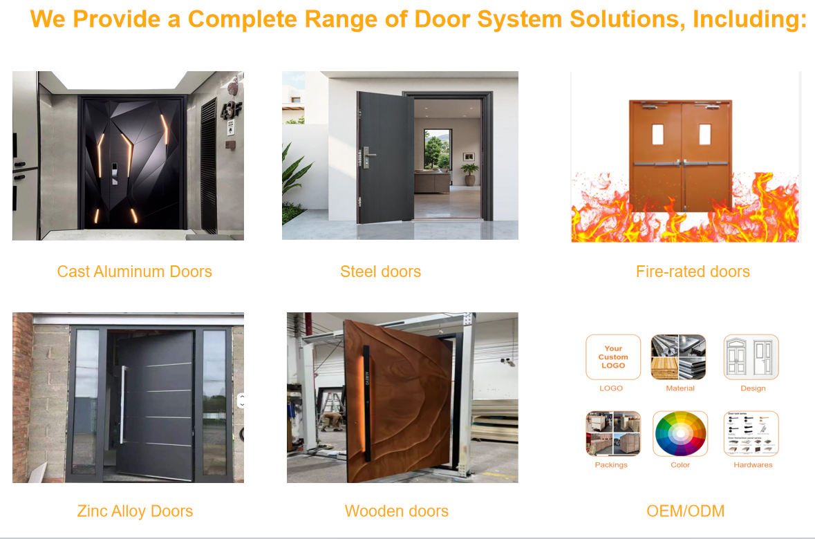 Door customization overview
