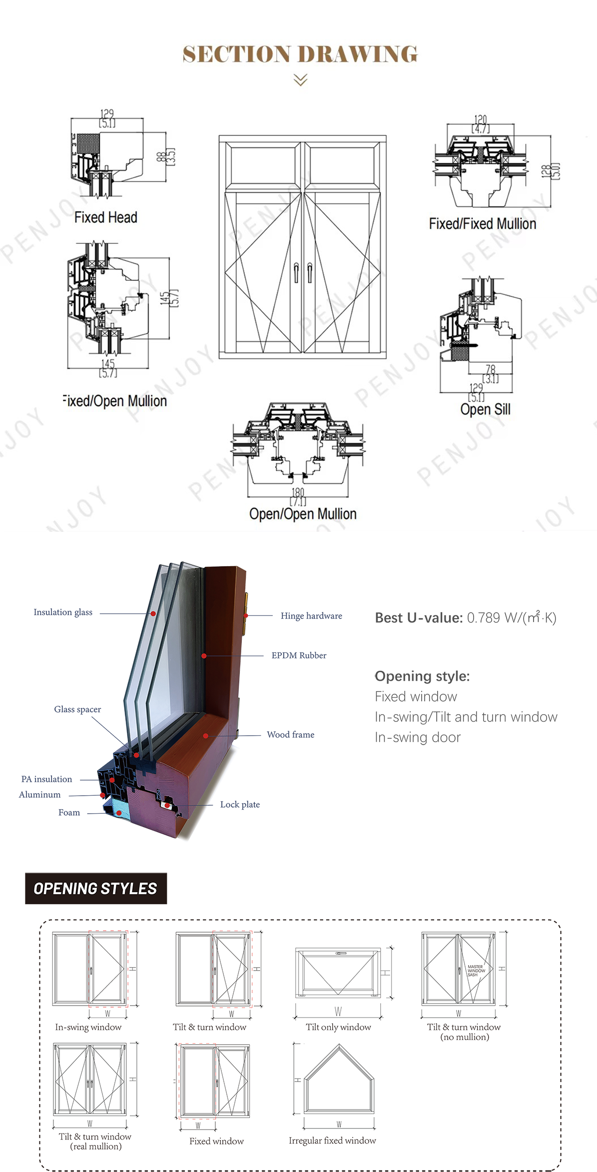 Window Technical View
