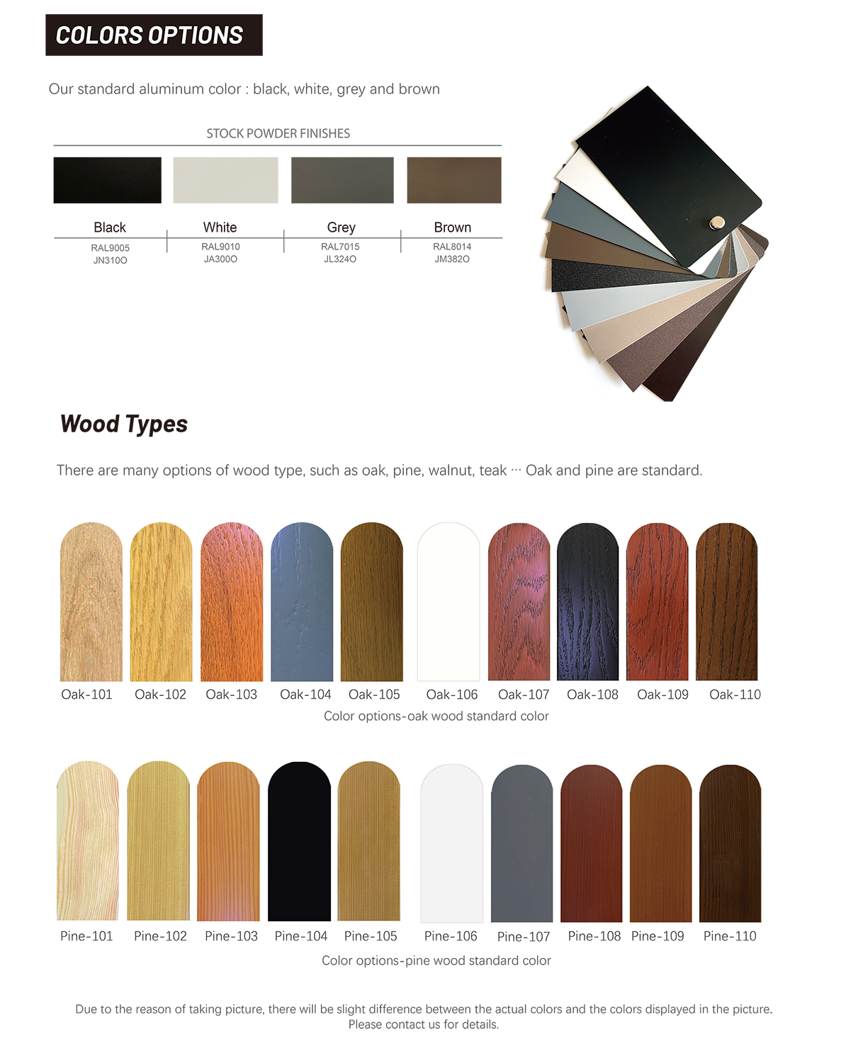 Product Details View