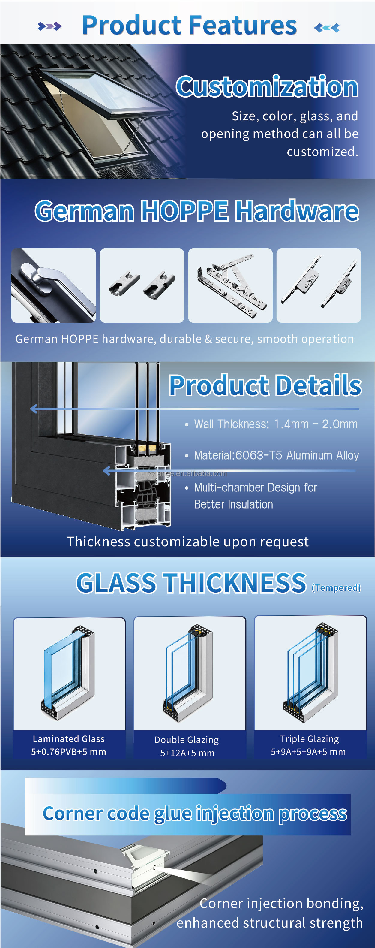 Custom Sunroof Profiles