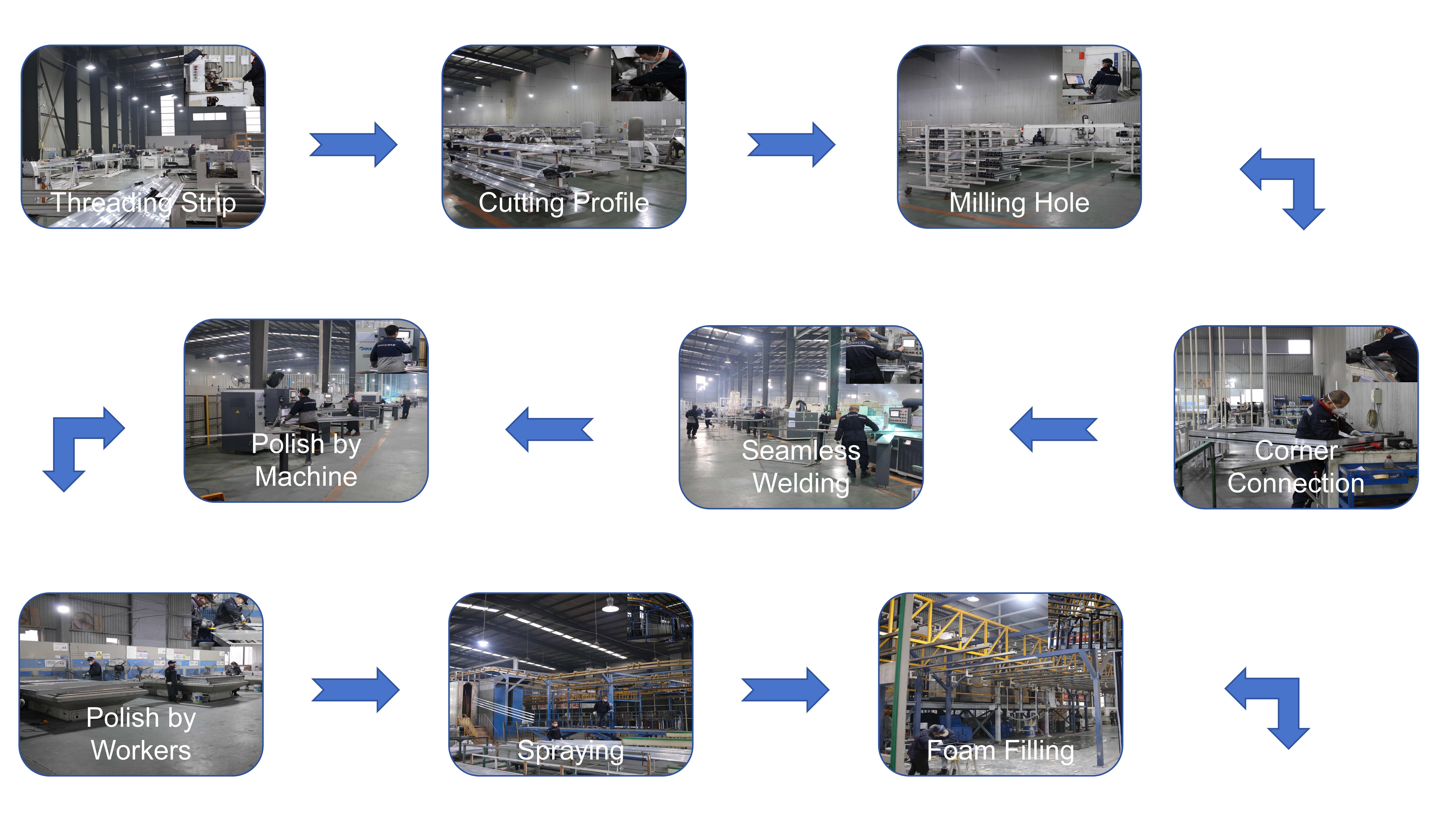 Advanced Workshop Automation