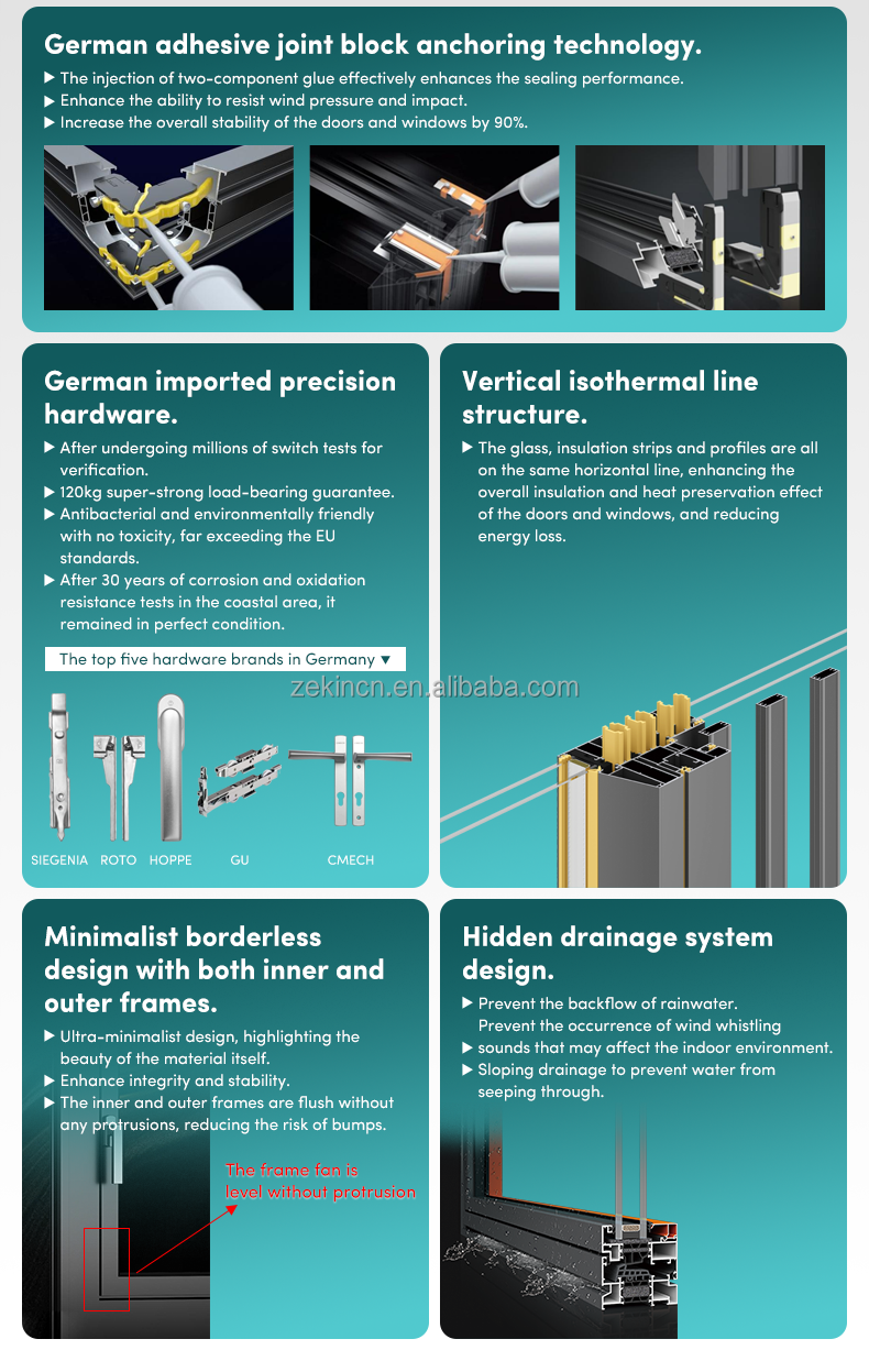 Product Presentation 5