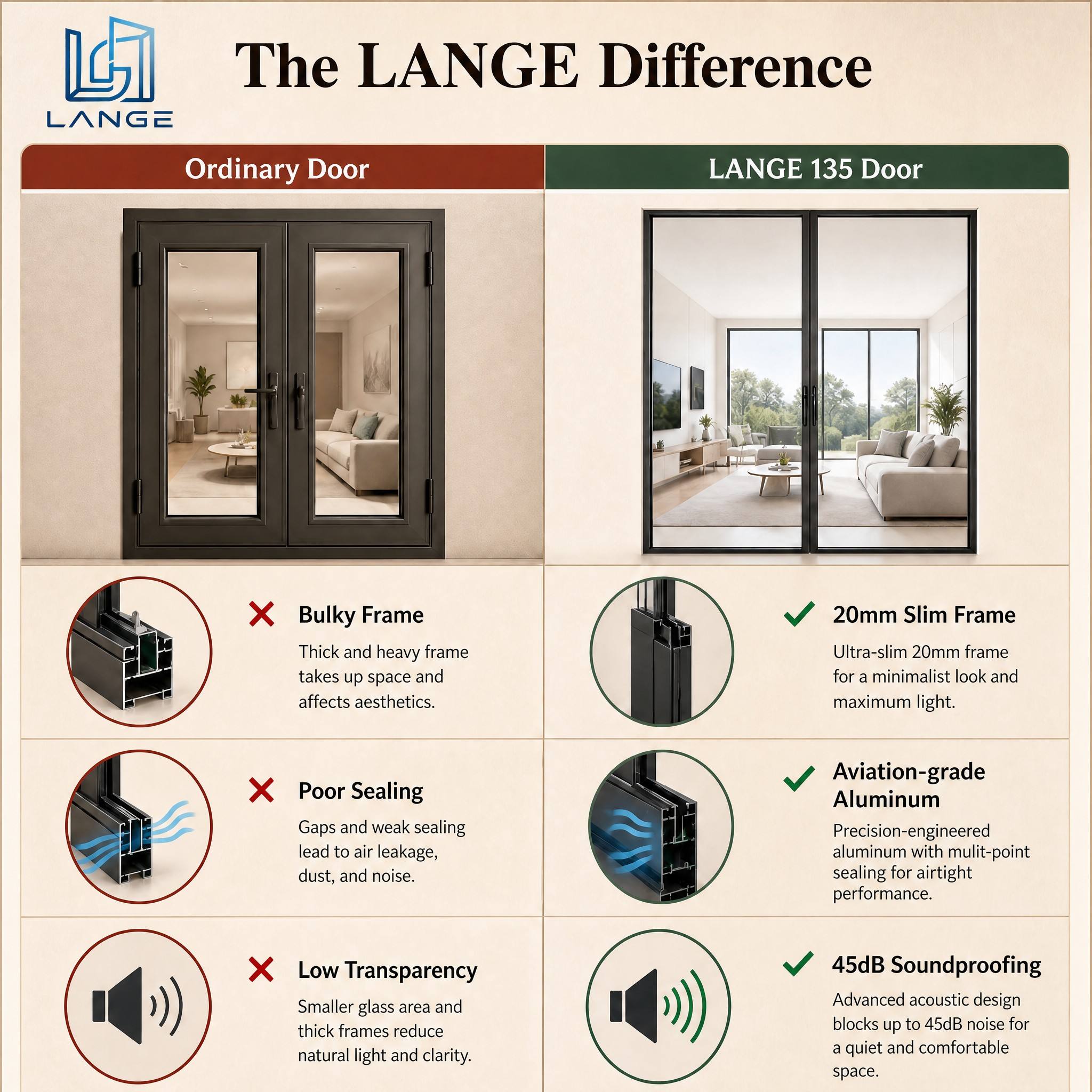 Lange Minimalist Design Heavy Duty Sliding Door Patio Aluminum Door Beautiful Balcony Sliding Glass Doors