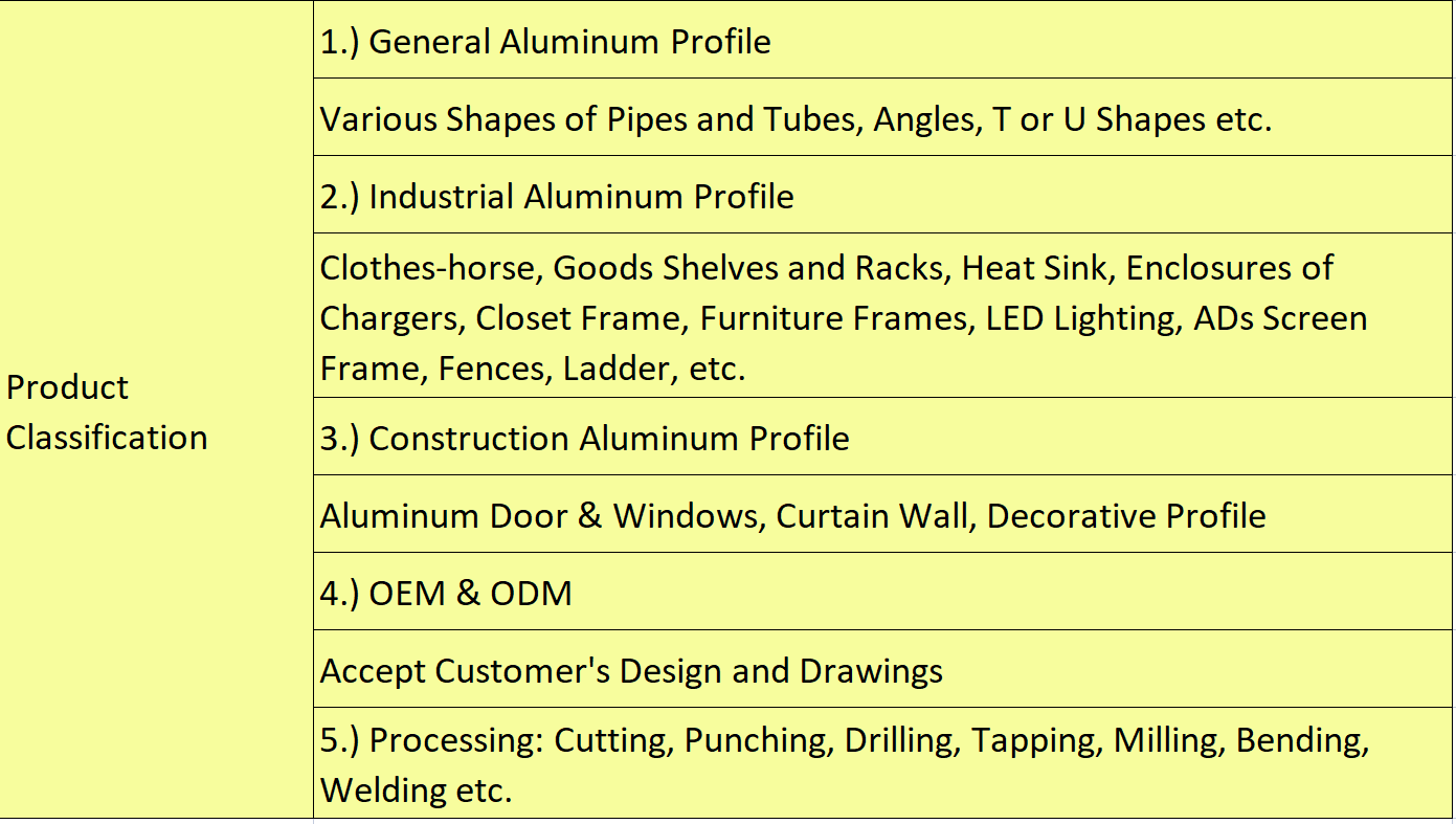 Foshan Aluminum Factory Aluminium Frame Profile with Fly Screen, Aluminum Profile for Window Frame