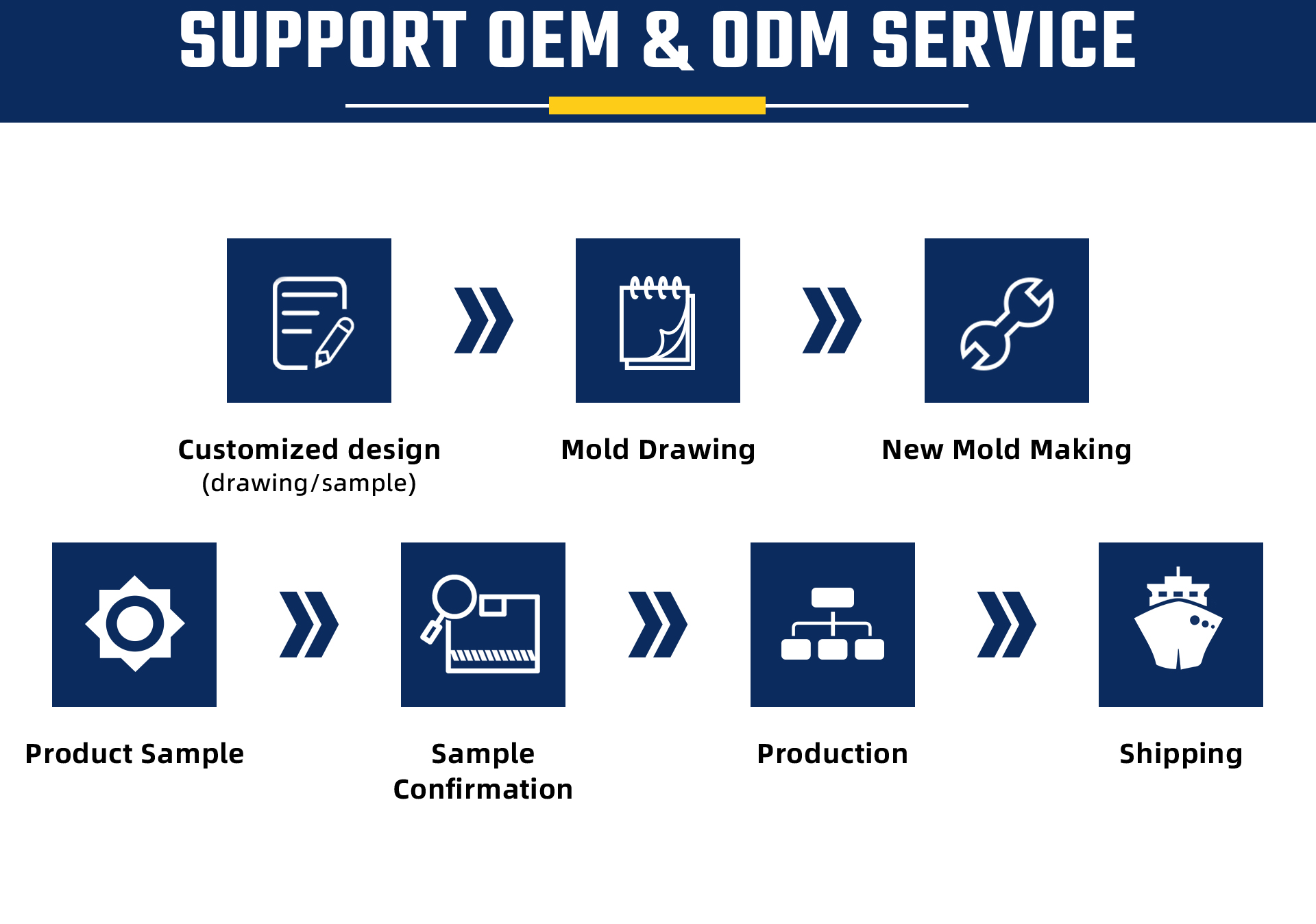 Quality Inspection Equipment