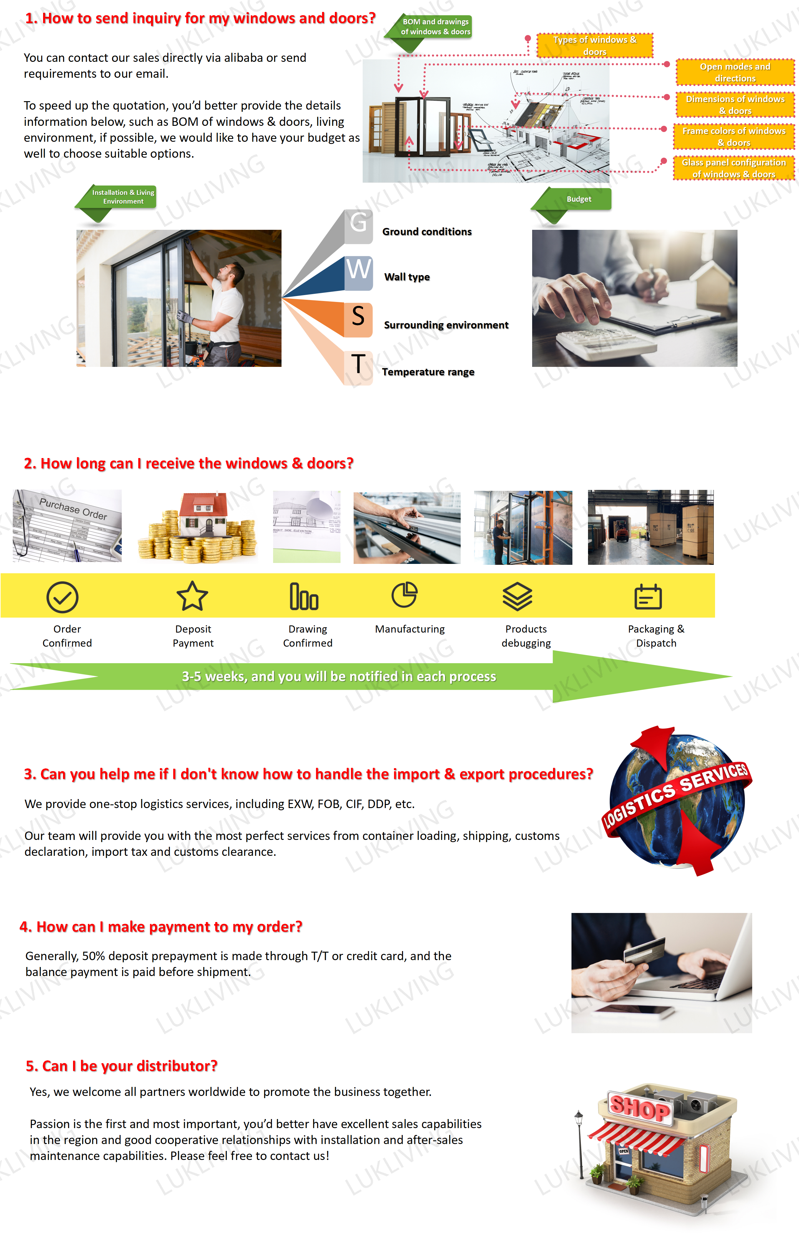 FAQ Infographic