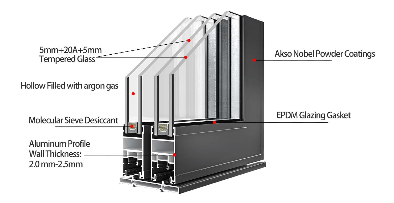 Aluminum System Showcase