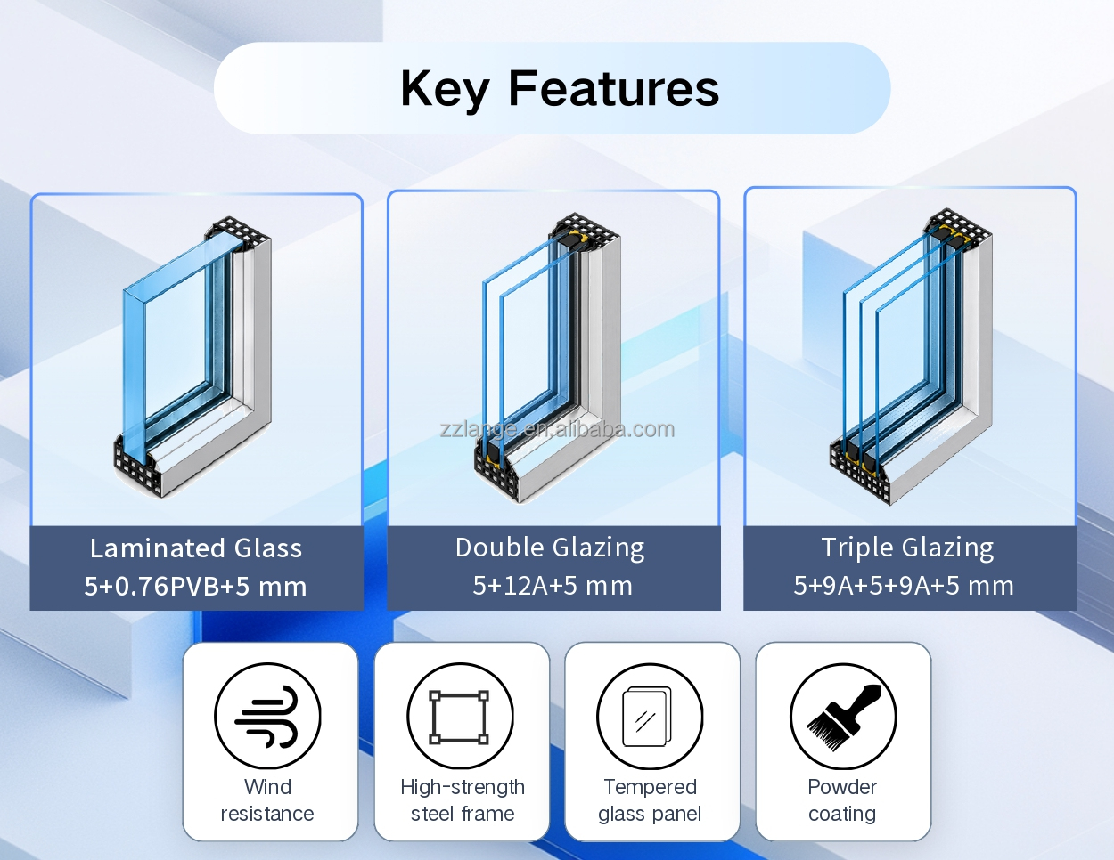 Multiple Glass Options
