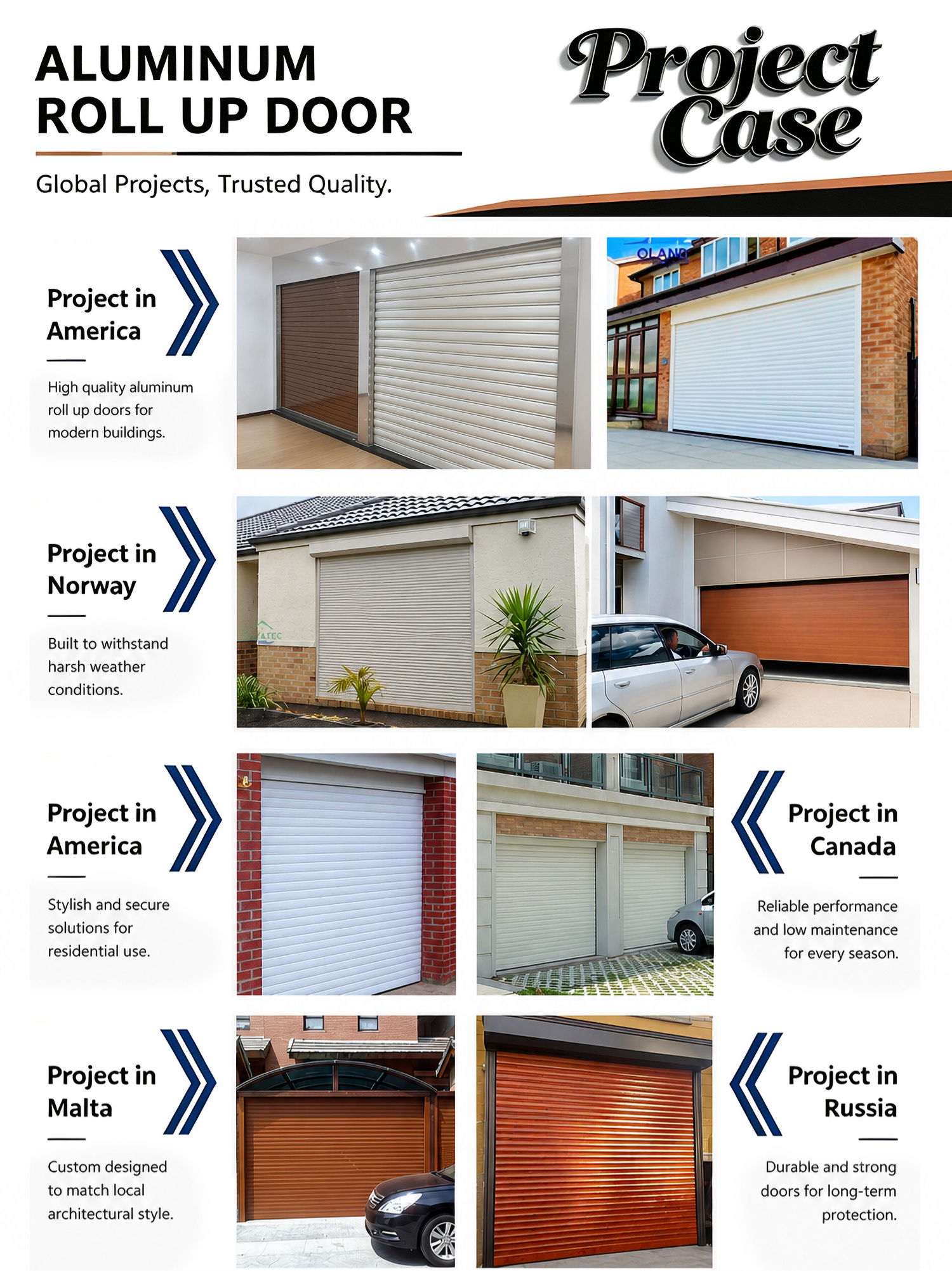 Automatic Weatherproof Hurricane Resistant Aluminum Rolling Shutter Garage Door for Logistics Center Factory Direct Price