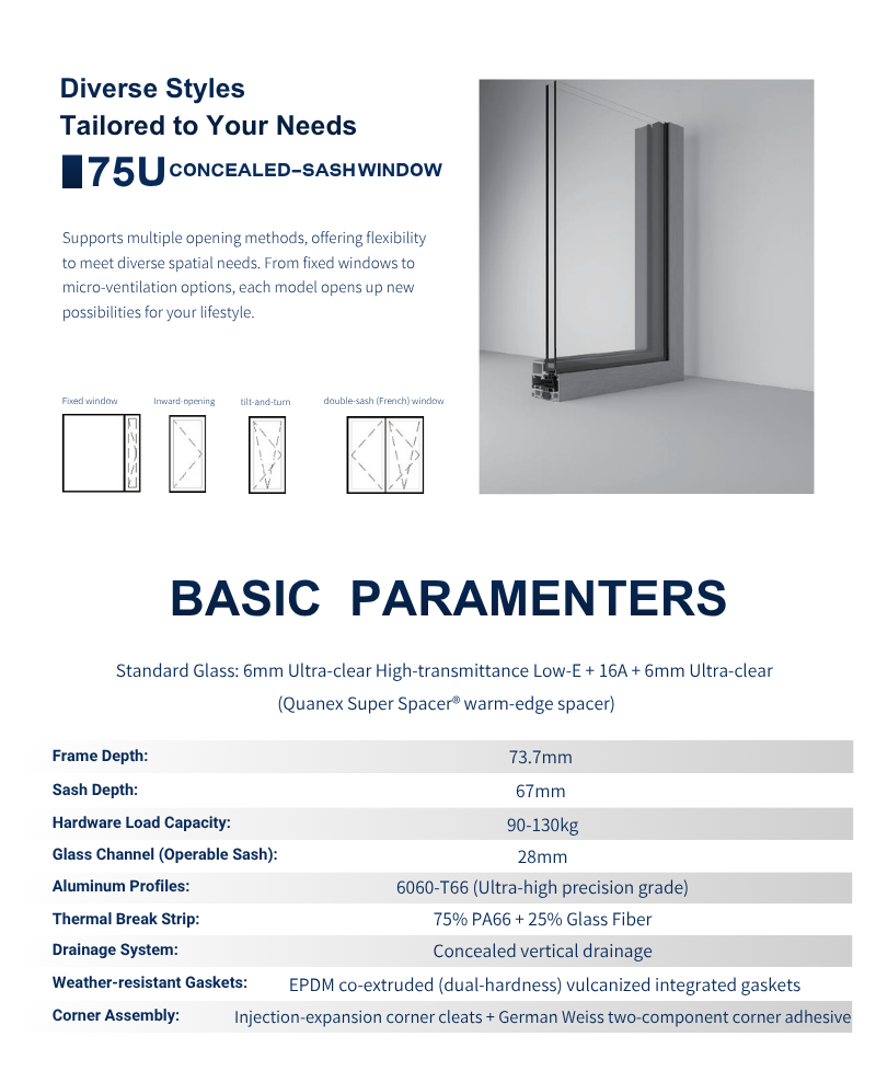 Product Parameters 2