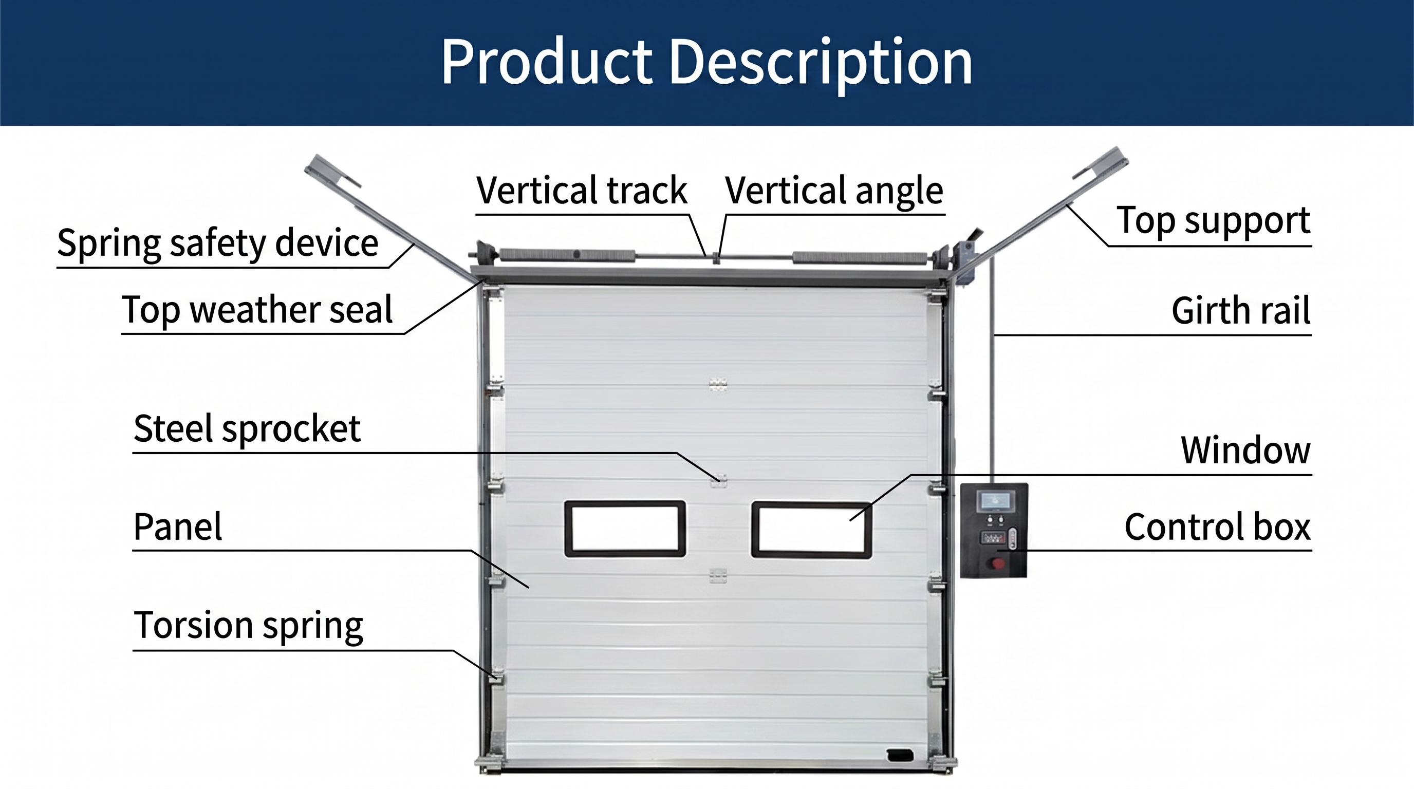 Industrial Sectional Door Details