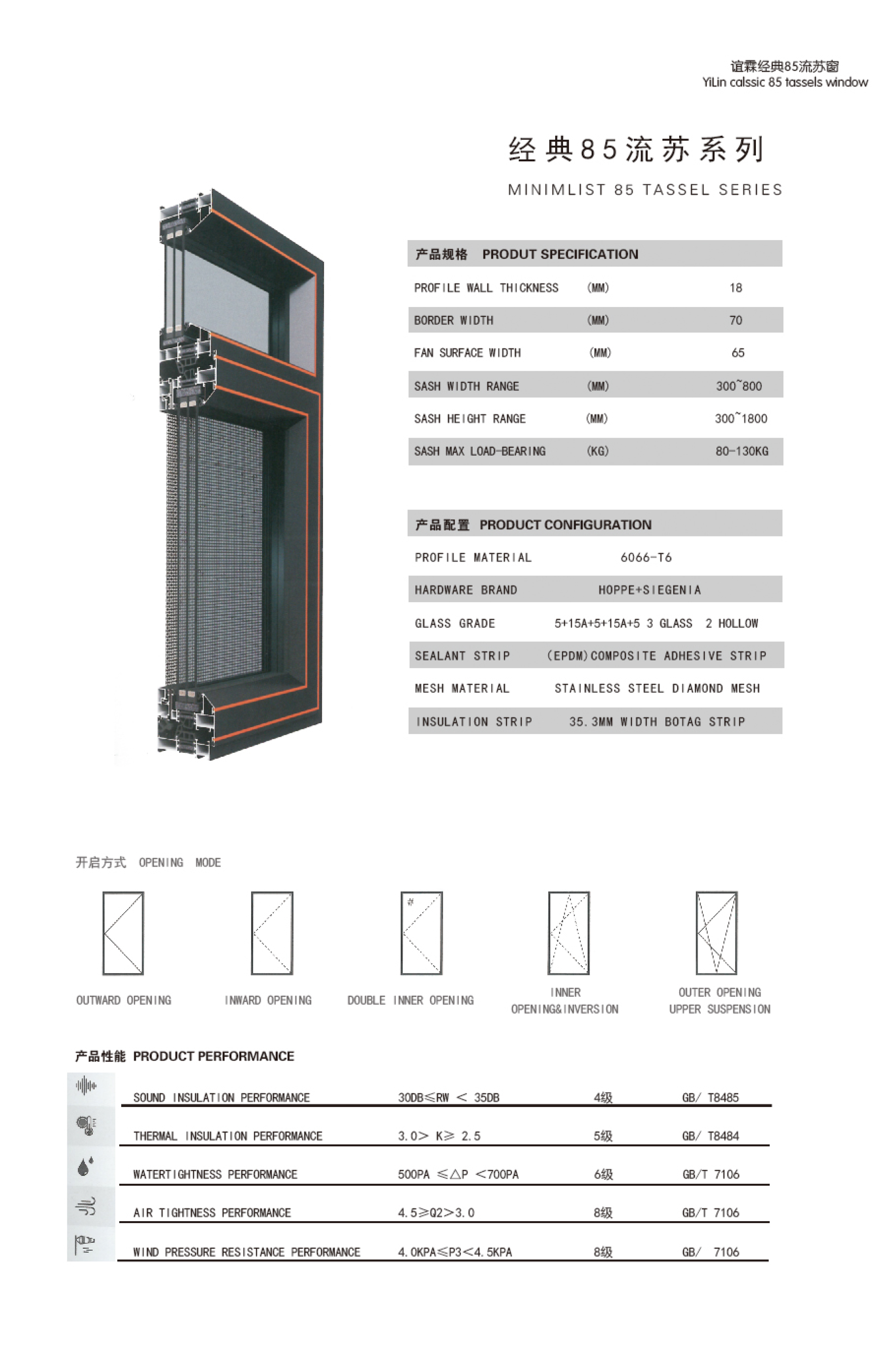 Aluminium Window Product Banner