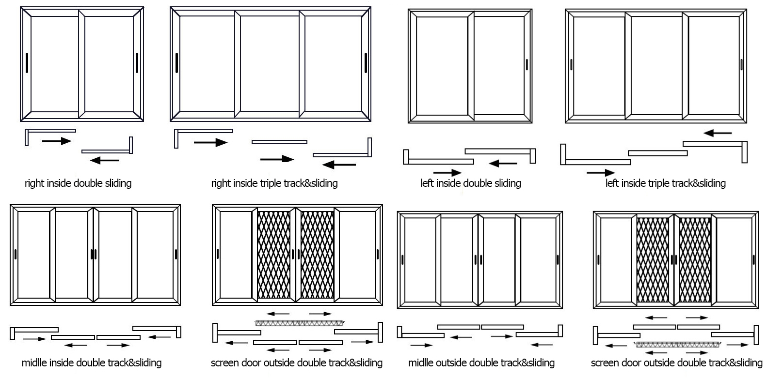 Sliding System Design