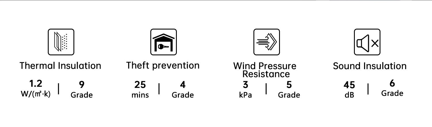 Thermal Insulation Profile
