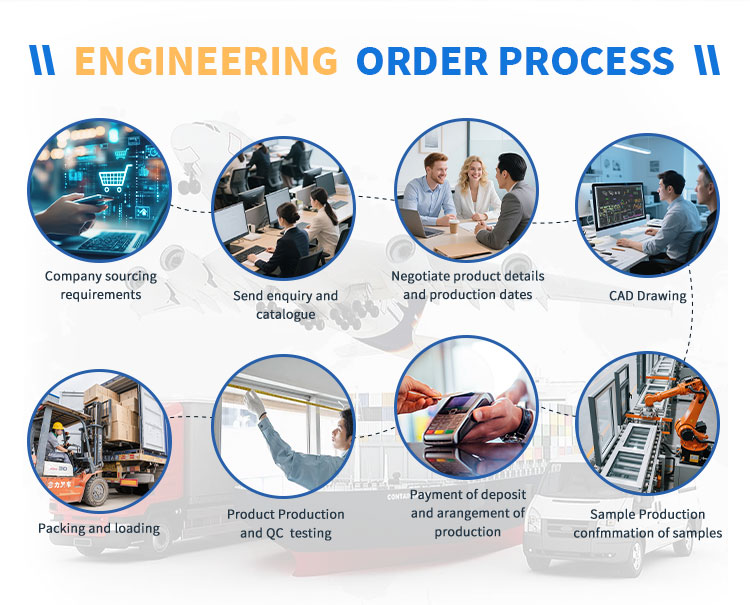 Manufacturing Display