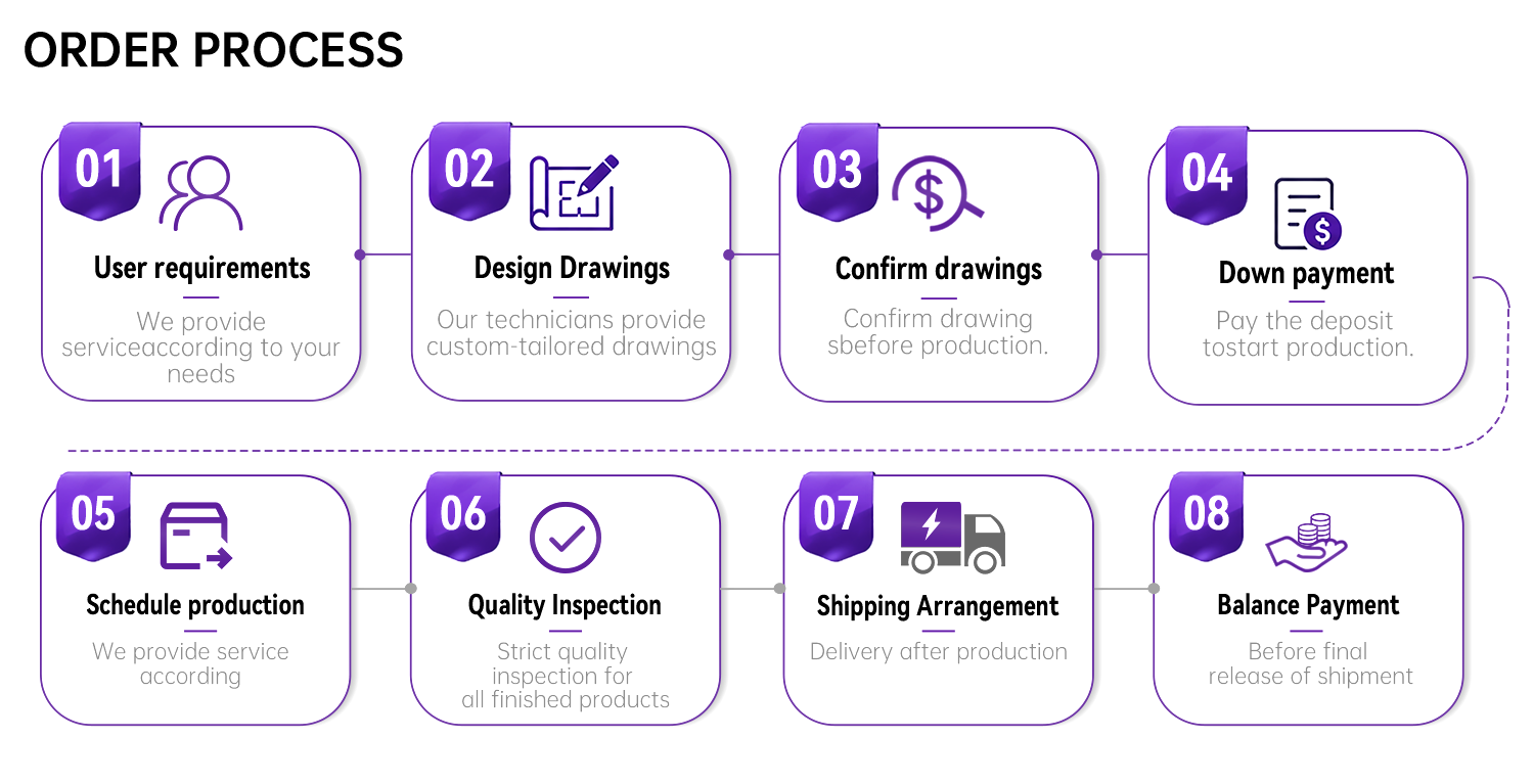 Packing Protection Standards