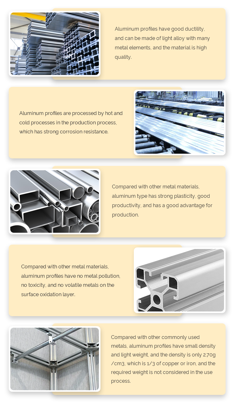Industrial Profile Processing Details