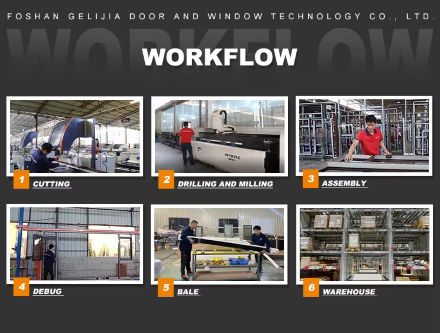 Standardized Production Workflow