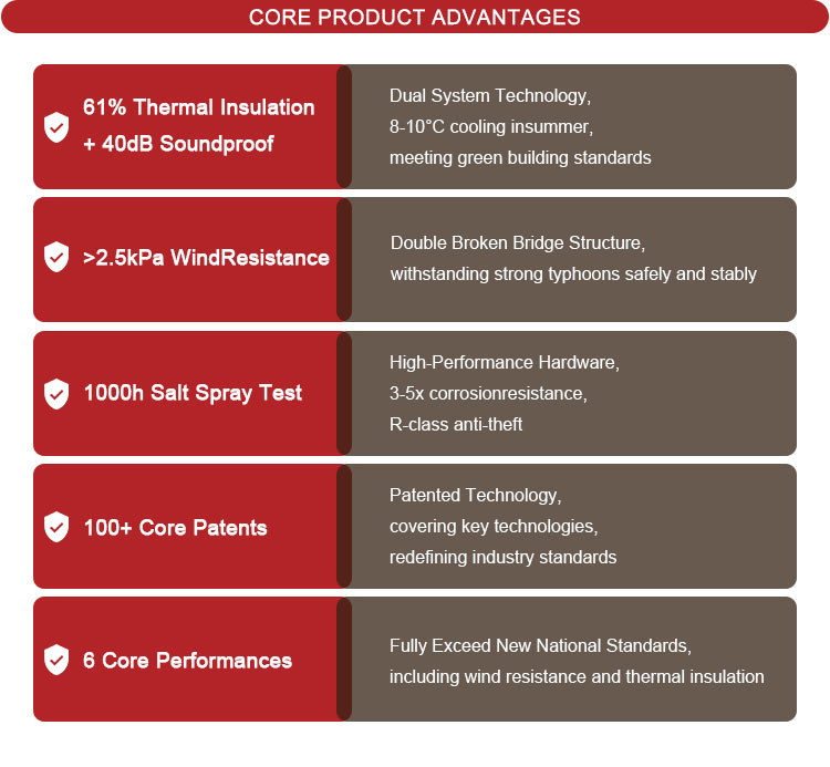 Competitive Advantages Feature 1