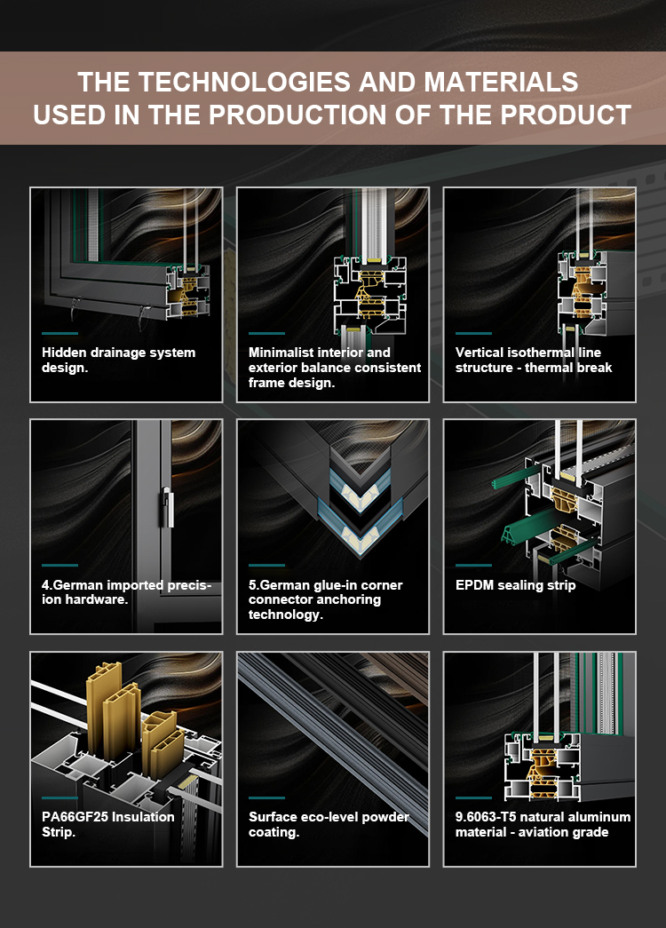 Glass Configuration Display