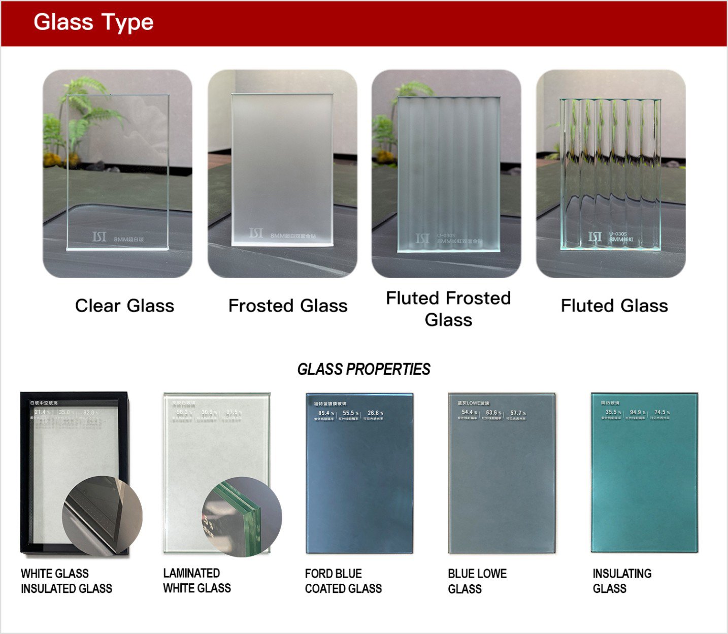 Glass Performance Demonstration