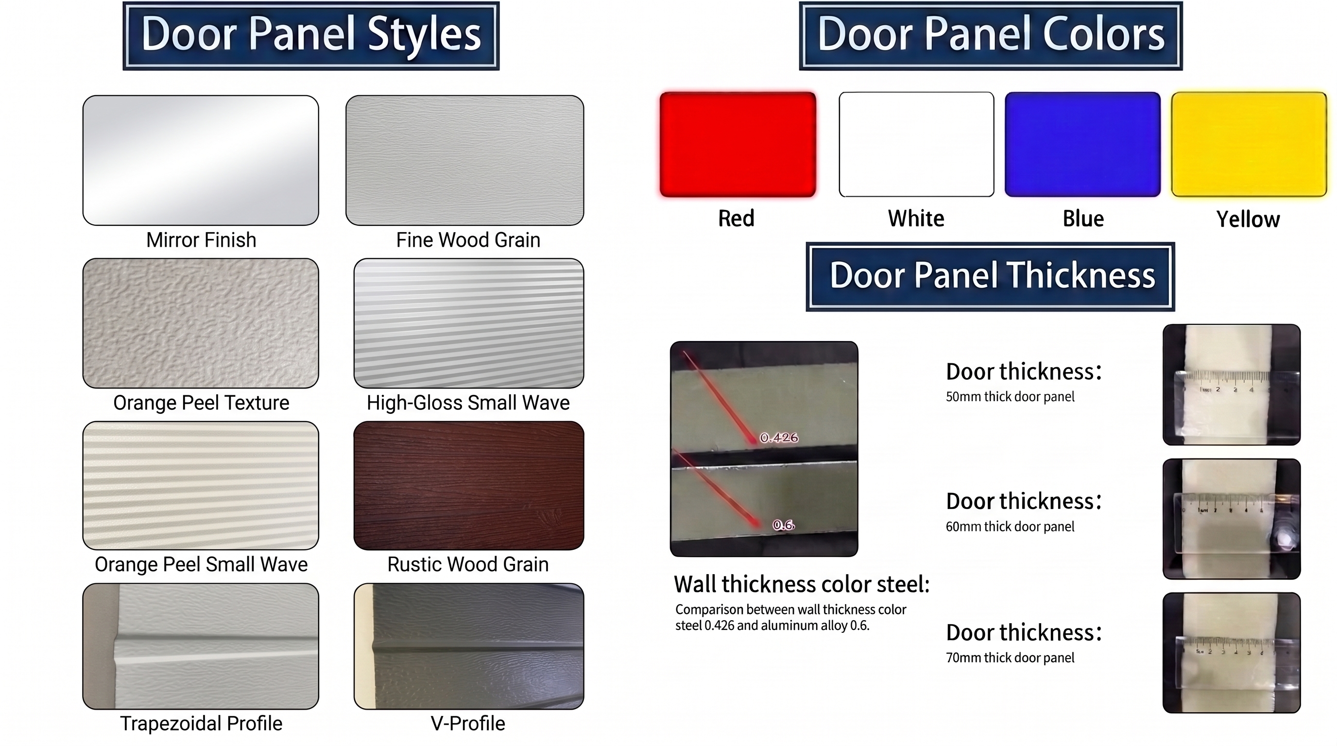 Sectional Door Panel Finishes