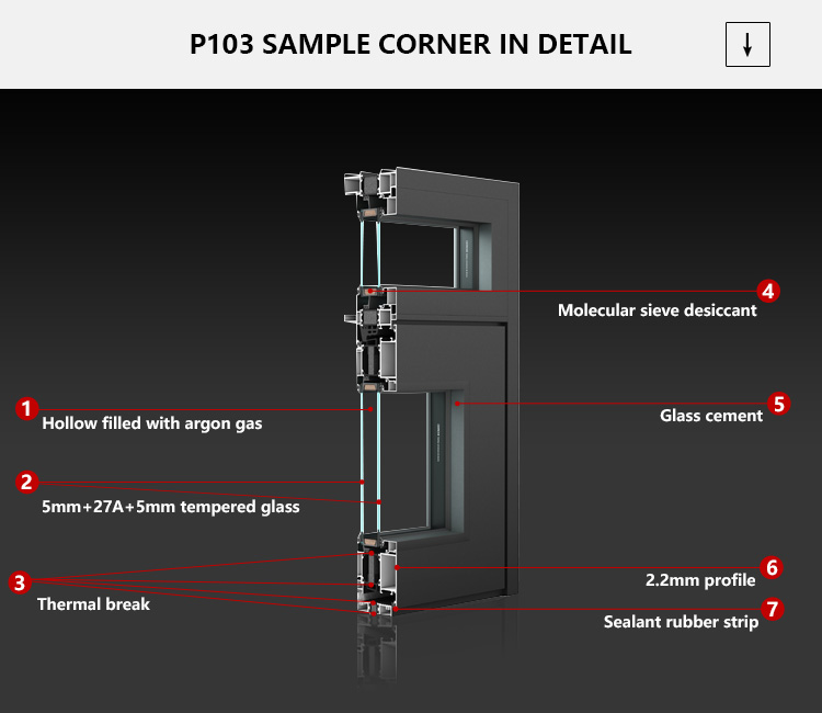 Hardware and Profile Detail