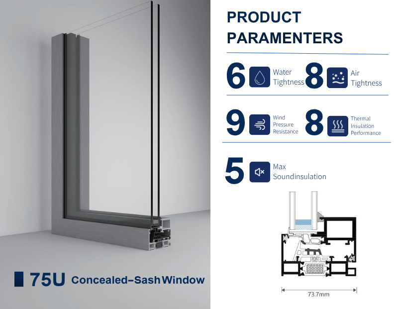 Product Parameters 3