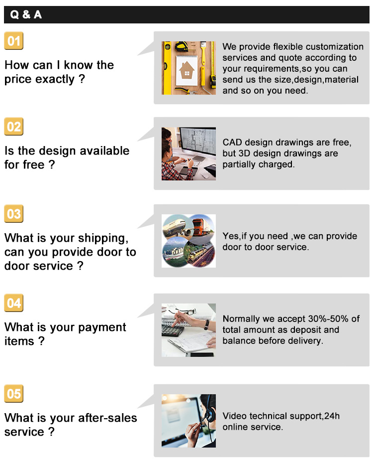 Customer Service and Support
