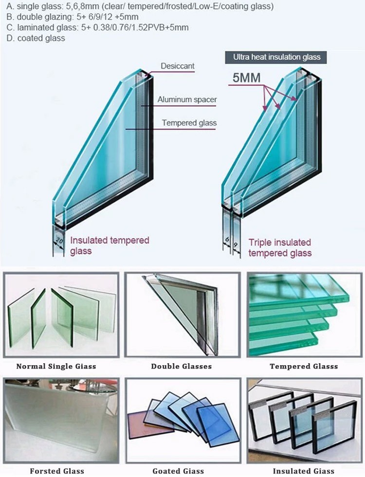 Profile Specifications