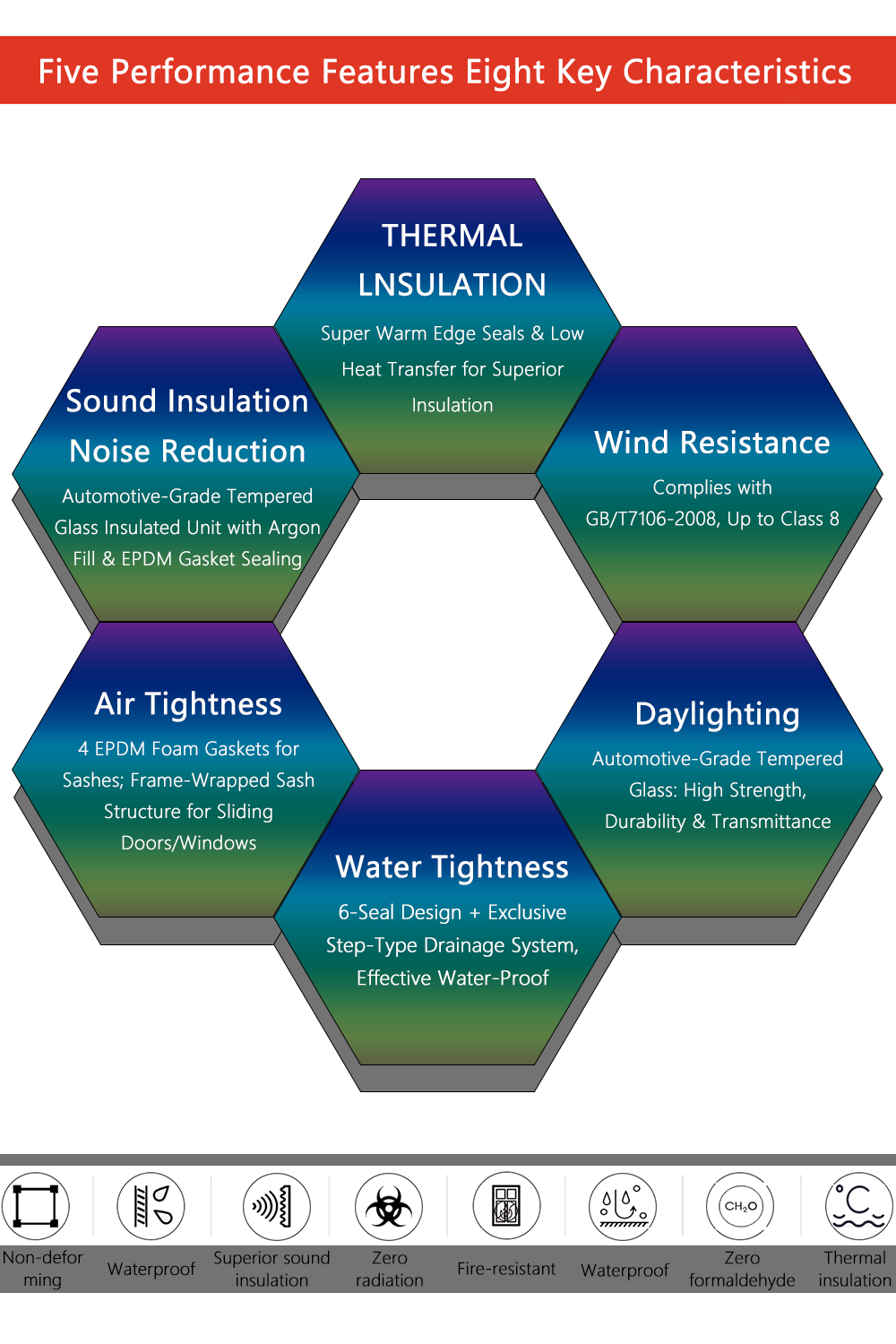 Product Specification Illustration 1