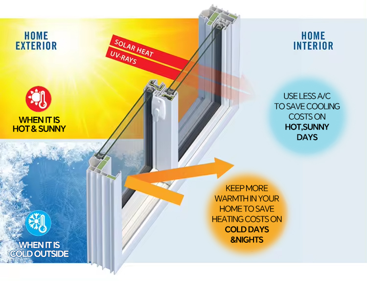 Insulated Glass Showcase