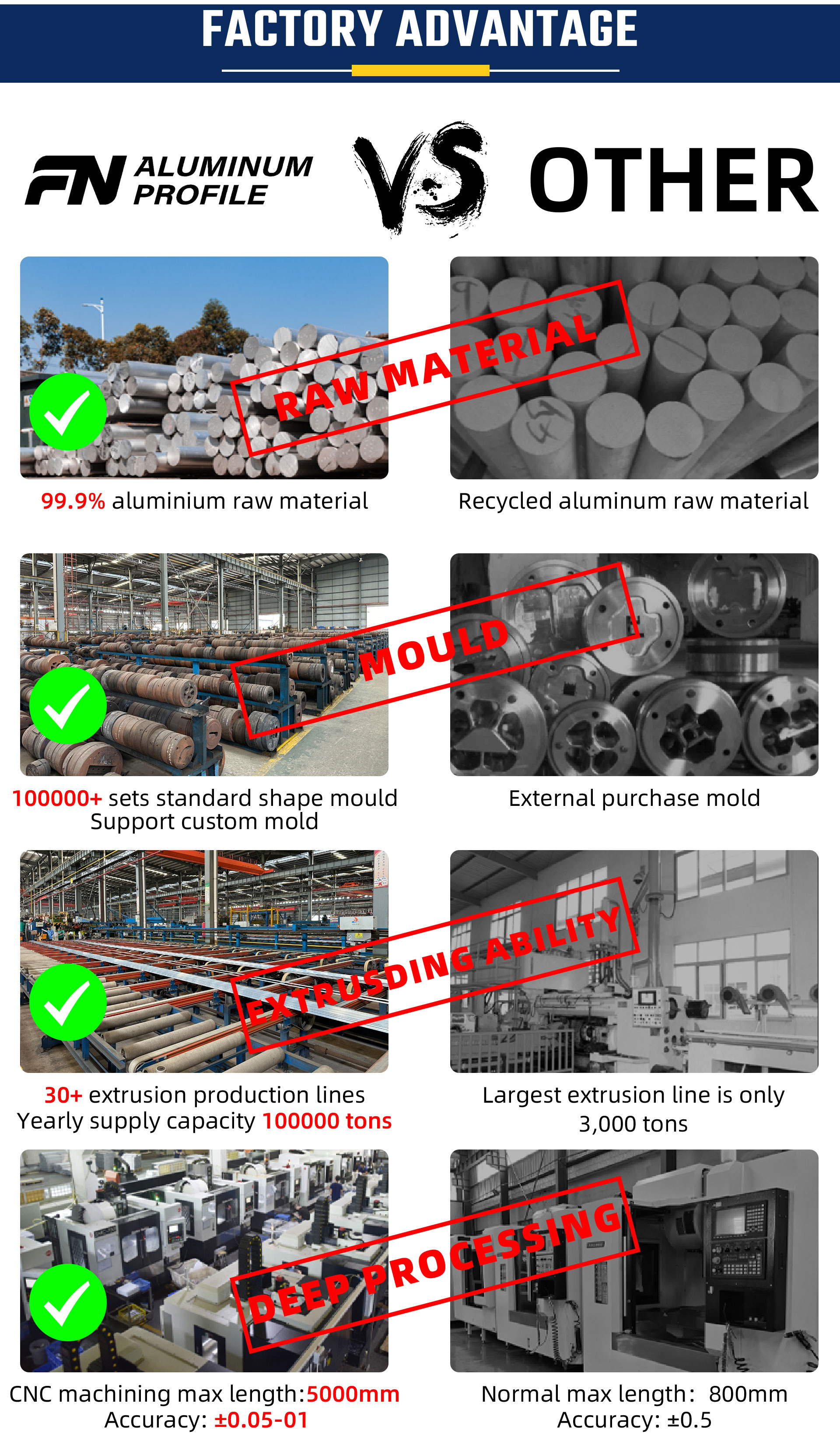 Anodizing Line