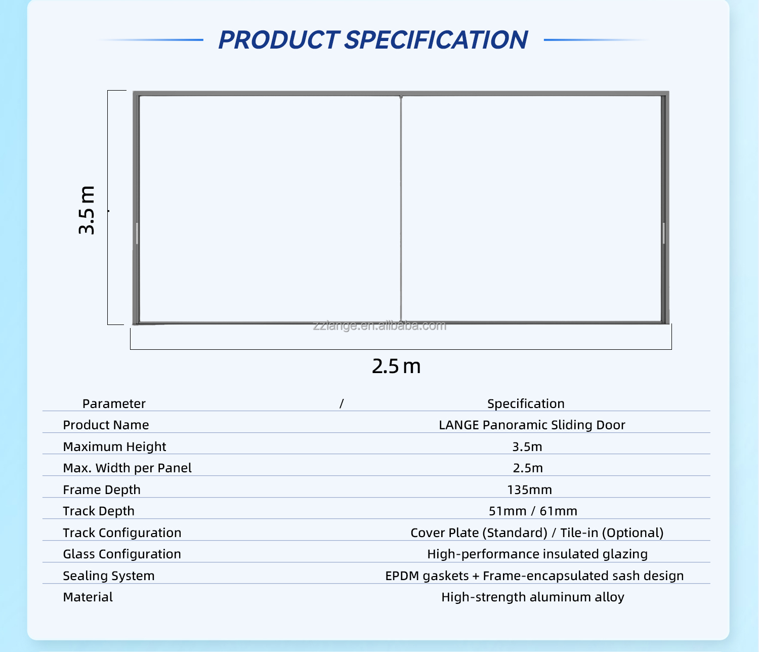 Product Parameters