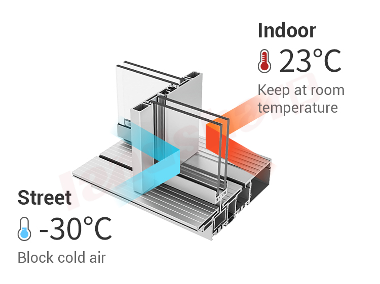 Low U Value Triple Glazing