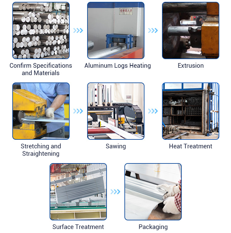 Aluminum Processing Services