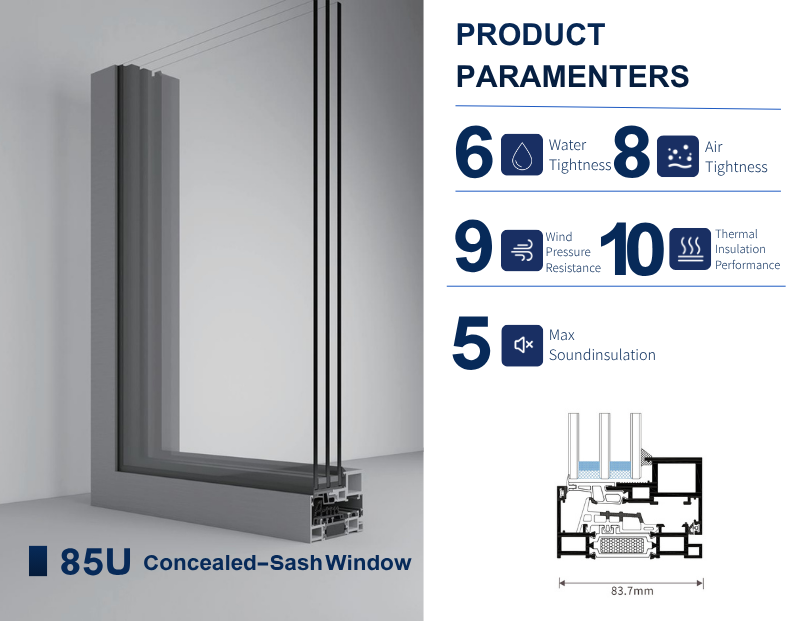 Product Parameters 4