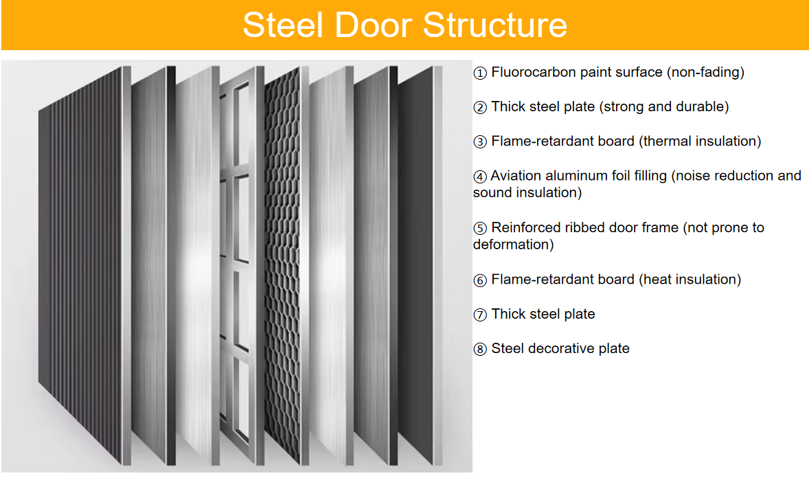 Door design features