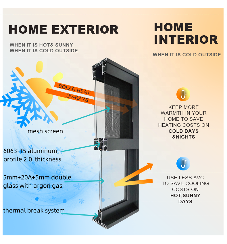 Customized Aluminum Glass Sliding Door Energy Efficient Partition Aluminum Heavy Duty Multi Panels Glass Sliding Doors