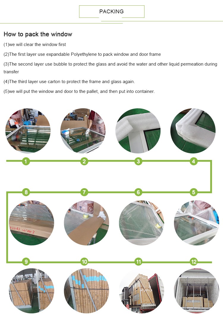 Packaging Process Flow