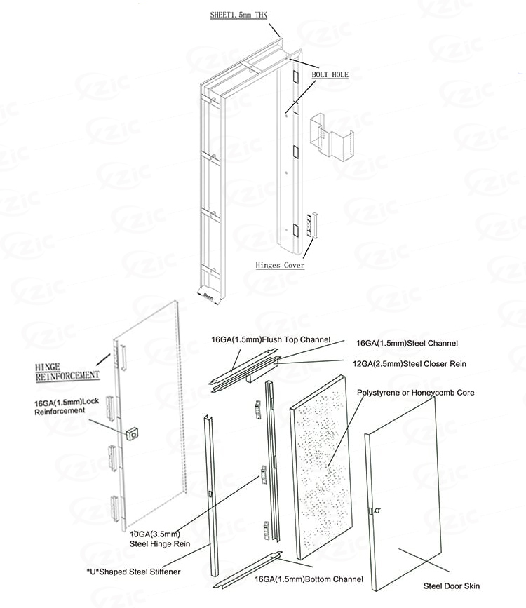 Door Core Architecture