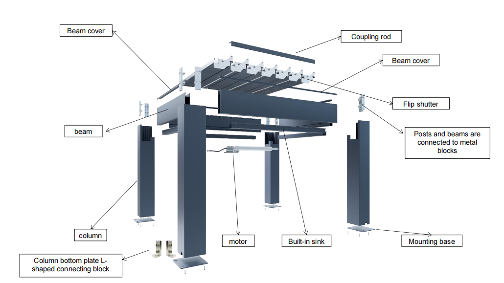 Product Structure and System