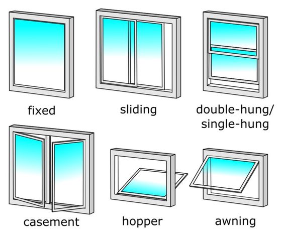 Window Engineering Feature