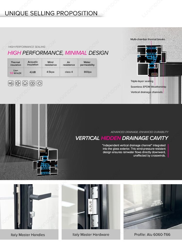 Hardware Structure