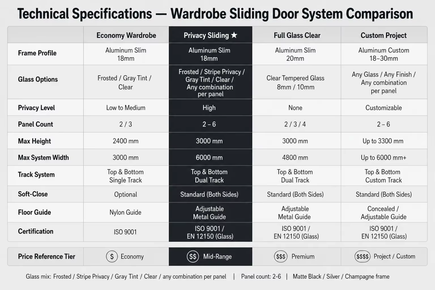 Modern Design Sliding Patio Door System Exterior Flush Aluminum Alloy Double Glazing Tempered Glass Waterproof Kitchen Door