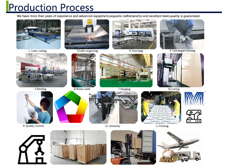 Production Equipment
