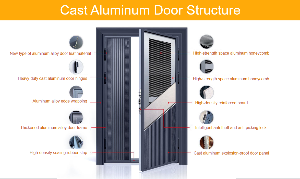 Custom door specification