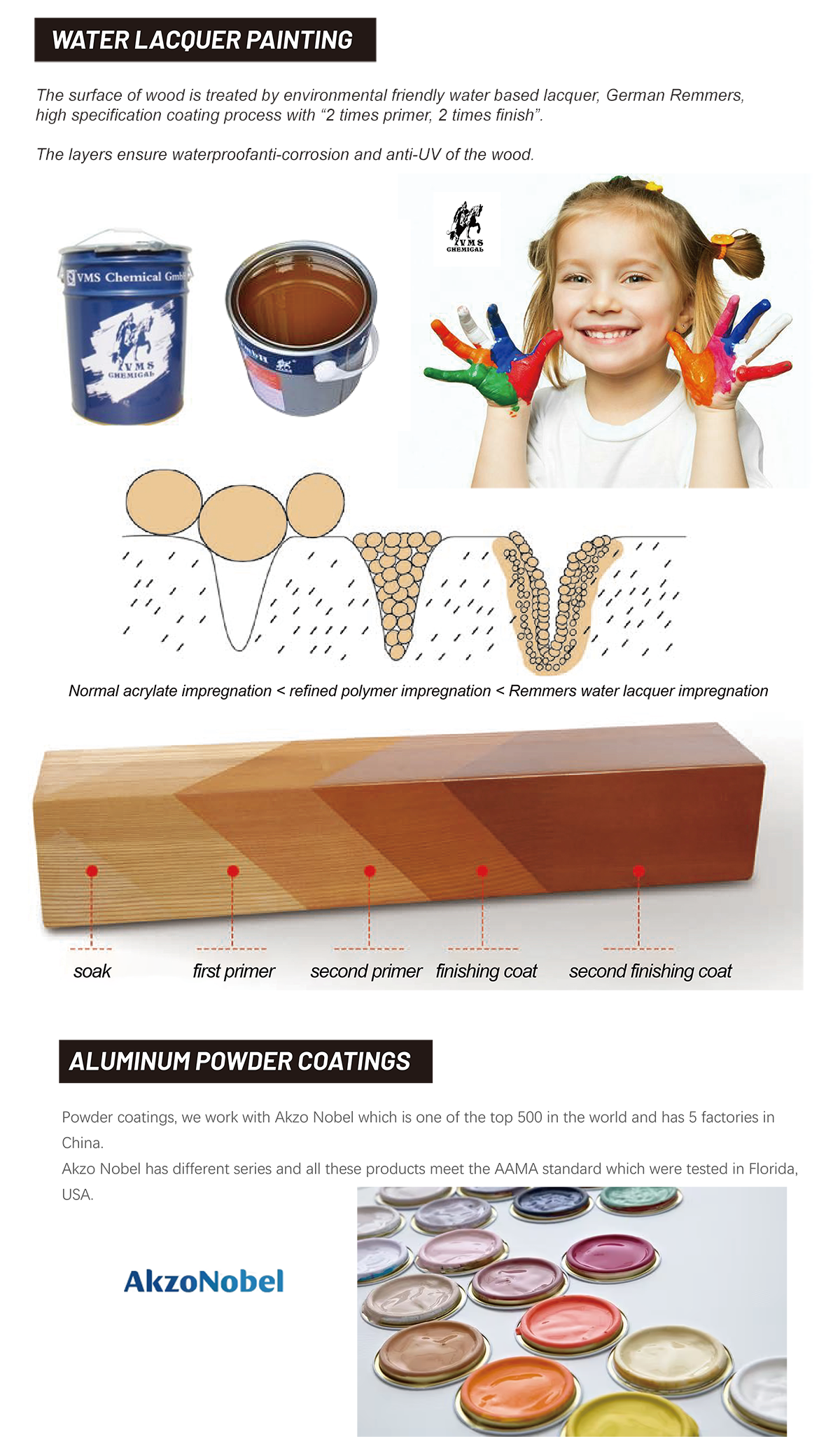Wood Processing