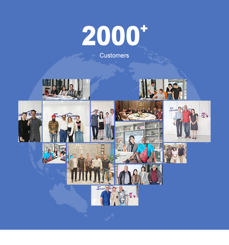Customer Feedback Group