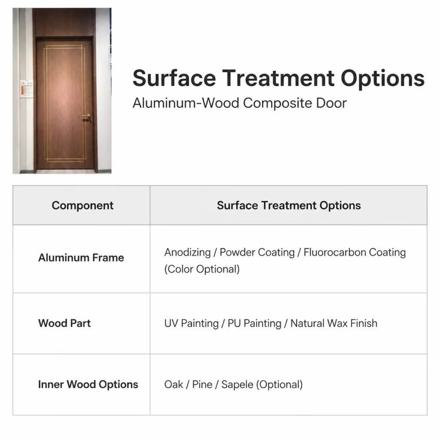 WH Certified Minimalist Aluminum Wood Composite Fire Rated Sound Insulation Door 35dB for Apartment Bedroom Hotel Office